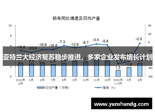亚特兰大经济复苏稳步推进，多家企业发布增长计划