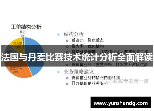 法国与丹麦比赛技术统计分析全面解读