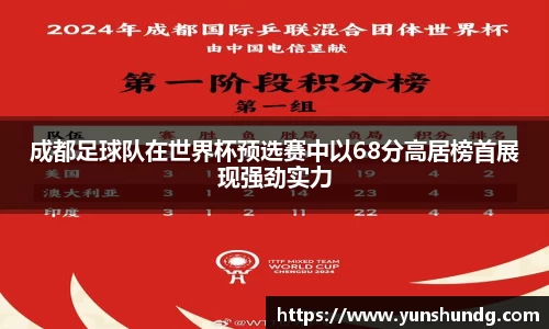 成都足球队在世界杯预选赛中以68分高居榜首展现强劲实力