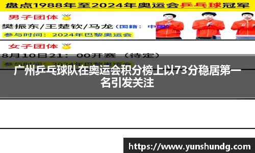 广州乒乓球队在奥运会积分榜上以73分稳居第一名引发关注